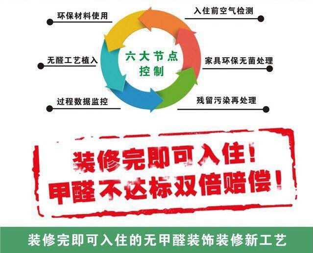 【無甲醛環(huán)保裝修】裝修免費測甲醛